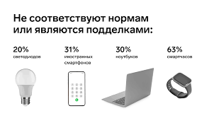 Чего ждать от маркировки радиоэлектронной продукции в 2026 году 