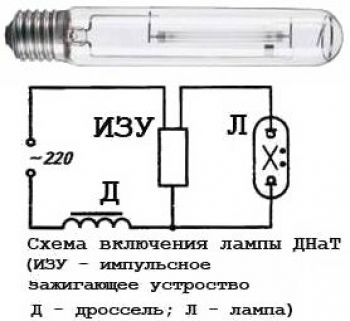 Лампа ДНаТ