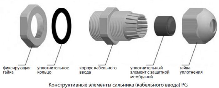 Сальник PG IP54
